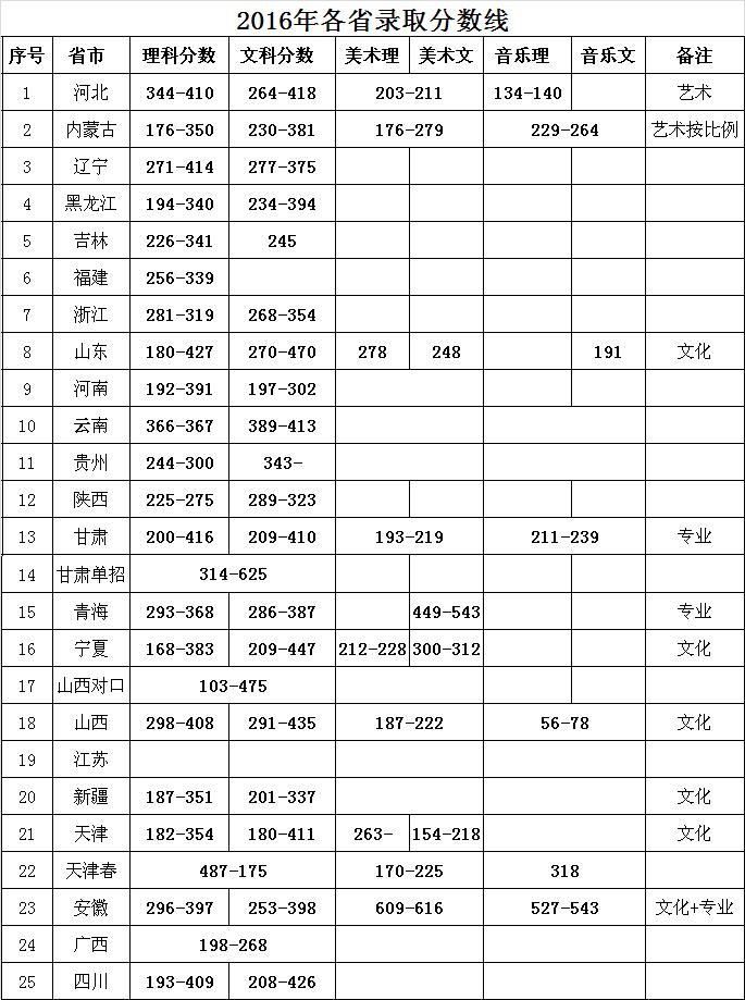 2019<a href=https://www.211g.cn/tag/tianjin.html target=_blank class=infotextkey>天津</a><a href=https://www.211g.cn/tag/gongcheng.html target=_blank class=infotextkey>工程</a><a href=https://www.211g.cn/tag/zhiye.html target=_blank class=infotextkey>职业</a><a href=https://www.211g.cn/tag/jishu.html target=_blank class=infotextkey>技术</a><a href=https://www.211g.cn/tag/xueyuan.html target=_blank class=infotextkey>学院</a>2016年<a href=https://www.211g.cn/tag/luqu.html target=_blank class=infotextkey>录取</a><a href=https://www.211g.cn/tag/fenshu.html target=_blank class=infotextkey>分数</a>线
