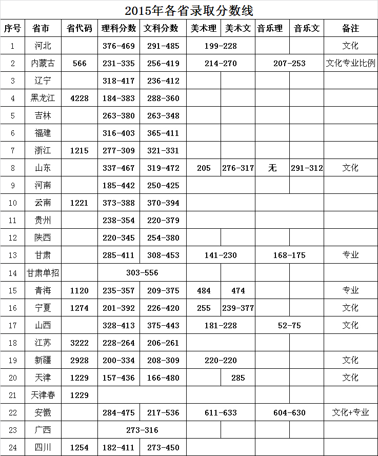 2019<a href=https://www.211g.cn/tag/tianjin.html target=_blank class=infotextkey>天津</a><a href=https://www.211g.cn/tag/gongcheng.html target=_blank class=infotextkey>工程</a><a href=https://www.211g.cn/tag/zhiye.html target=_blank class=infotextkey>职业</a><a href=https://www.211g.cn/tag/jishu.html target=_blank class=infotextkey>技术</a><a href=https://www.211g.cn/tag/xueyuan.html target=_blank class=infotextkey>学院</a>2015年<a href=https://www.211g.cn/tag/luqu.html target=_blank class=infotextkey>录取</a><a href=https://www.211g.cn/tag/fenshu.html target=_blank class=infotextkey>分数</a>线