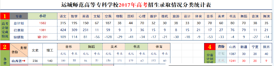 2019运城<a href=https://www.211g.cn/tag/shifan.html target=_blank class=infotextkey>师范</a><a href=https://www.211g.cn/tag/gaodong.html target=_blank class=infotextkey>高等</a>专科<a href=https://www.211g.cn/tag/xuexiao.html target=_blank class=infotextkey>学校</a><a href=https://www.211g.cn/tag/luqu.html target=_blank class=infotextkey>录取</a><a href=https://www.211g.cn/tag/fenshu.html target=_blank class=infotextkey>分数</a>线（含2016-2018<a href=https://www.211g.cn/tag/linian.html target=_blank class=infotextkey>历年</a>）