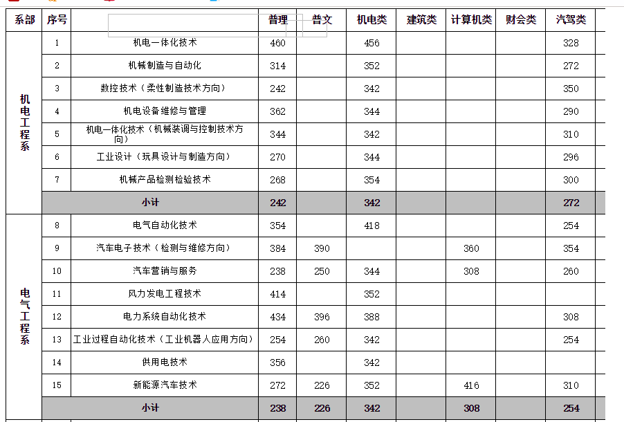 2019<a href=https://www.211g.cn/tag/neimenggu.html target=_blank class=infotextkey>内蒙古</a>机电<a href=https://www.211g.cn/tag/zhiye.html target=_blank class=infotextkey>职业</a><a href=https://www.211g.cn/tag/jishu.html target=_blank class=infotextkey>技术</a><a href=https://www.211g.cn/tag/xueyuan.html target=_blank class=infotextkey>学院</a><a href=https://www.211g.cn/tag/luqu.html target=_blank class=infotextkey>录取</a><a href=https://www.211g.cn/tag/fenshu.html target=_blank class=infotextkey>分数</a>线（含2016-2018<a href=https://www.211g.cn/tag/linian.html target=_blank class=infotextkey>历年</a>）