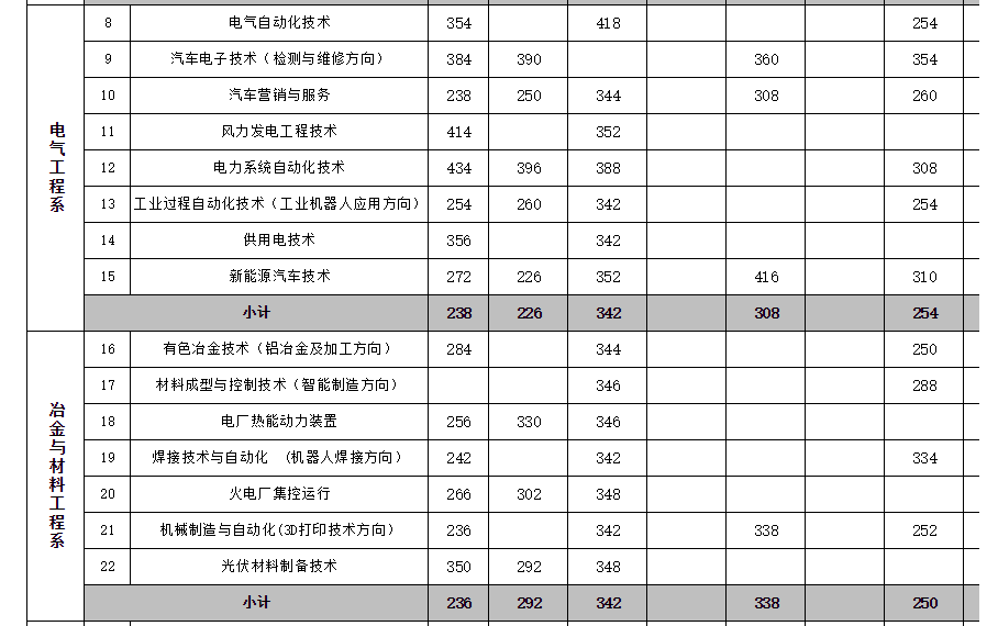 2019<a href=https://www.211g.cn/tag/neimenggu.html target=_blank class=infotextkey>内蒙古</a>机电<a href=https://www.211g.cn/tag/zhiye.html target=_blank class=infotextkey>职业</a><a href=https://www.211g.cn/tag/jishu.html target=_blank class=infotextkey>技术</a><a href=https://www.211g.cn/tag/xueyuan.html target=_blank class=infotextkey>学院</a><a href=https://www.211g.cn/tag/luqu.html target=_blank class=infotextkey>录取</a><a href=https://www.211g.cn/tag/fenshu.html target=_blank class=infotextkey>分数</a>线（含2016-2018<a href=https://www.211g.cn/tag/linian.html target=_blank class=infotextkey>历年</a>）