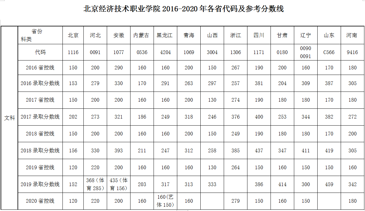 2019年<a href=https://www.211g.cn/tag/beijing.html target=_blank class=infotextkey>北京</a><a href=https://www.211g.cn/tag/jingji.html target=_blank class=infotextkey>经济</a><a href=https://www.211g.cn/tag/jishu.html target=_blank class=infotextkey>技术</a><a href=https://www.211g.cn/tag/zhiye.html target=_blank class=infotextkey>职业</a><a href=https://www.211g.cn/tag/xueyuan.html target=_blank class=infotextkey>学院</a><a href=https://www.211g.cn/tag/luqu.html target=_blank class=infotextkey>录取</a><a href=https://www.211g.cn/tag/fenshu.html target=_blank class=infotextkey>分数</a>线图表