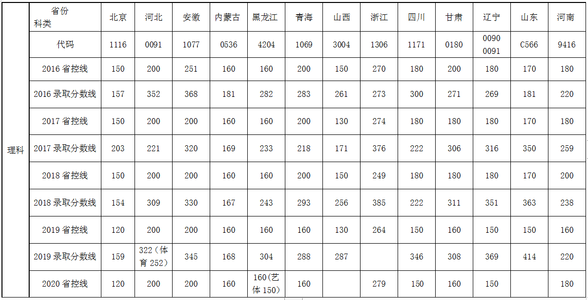 2019年<a href=https://www.211g.cn/tag/beijing.html target=_blank class=infotextkey>北京</a><a href=https://www.211g.cn/tag/jingji.html target=_blank class=infotextkey>经济</a><a href=https://www.211g.cn/tag/jishu.html target=_blank class=infotextkey>技术</a><a href=https://www.211g.cn/tag/zhiye.html target=_blank class=infotextkey>职业</a><a href=https://www.211g.cn/tag/xueyuan.html target=_blank class=infotextkey>学院</a><a href=https://www.211g.cn/tag/fenshu.html target=_blank class=infotextkey>分数</a>线历史