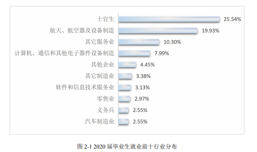 <a href=https://www.211g.cn/tag/jiangxi.html target=_blank class=infotextkey>江西</a>航空<a href=https://www.211g.cn/tag/zhiye.html target=_blank class=infotextkey>职业</a><a href=https://www.211g.cn/tag/jishu.html target=_blank class=infotextkey>技术</a><a href=https://www.211g.cn/tag/xueyuan.html target=_blank class=infotextkey>学院</a>就业率及就业<a href=https://www.211g.cn/tag/qianjing.html target=_blank class=infotextkey>前景</a>怎么样