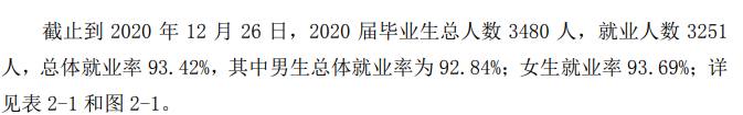 阜阳<a href=https://www.211g.cn/tag/zhiye.html target=_blank class=infotextkey>职业</a><a href=https://www.211g.cn/tag/jishu.html target=_blank class=infotextkey>技术</a><a href=https://www.211g.cn/tag/xueyuan.html target=_blank class=infotextkey>学院</a>就业率及就业<a href=https://www.211g.cn/tag/qianjing.html target=_blank class=infotextkey>前景</a><a href=https://www.211g.cn/tag/fenxi.html target=_blank class=infotextkey>分析</a>