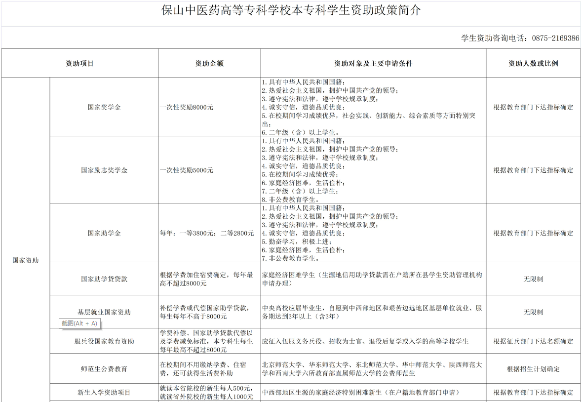 保山<a href=https://www.211g.cn/tag/zhongyi.html target=_blank class=infotextkey>中医</a>药<a href=https://www.211g.cn/tag/gaodong.html target=_blank class=infotextkey>高等</a>专科<a href=https://www.211g.cn/tag/xuexiao.html target=_blank class=infotextkey>学校</a>奖学金有哪些，一般多少钱?