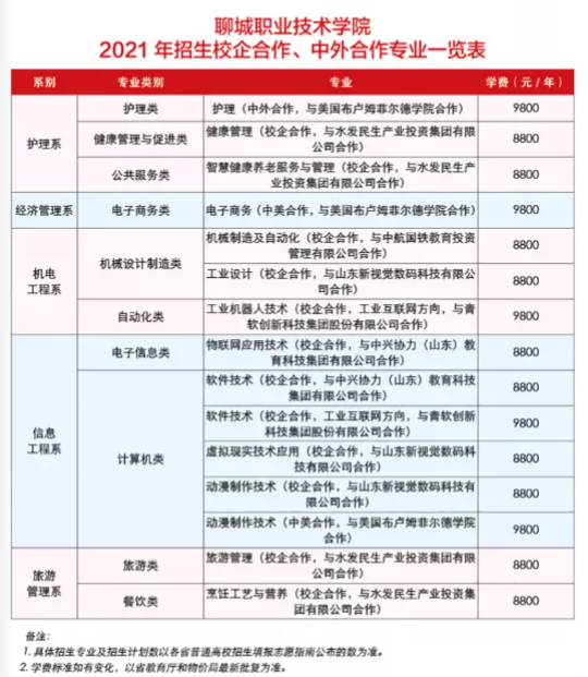 <a href=https://www.211g.cn/tag/liaocheng.html target=_blank class=infotextkey>聊城</a><a href=https://www.211g.cn/tag/zhiye.html target=_blank class=infotextkey>职业</a><a href=https://www.211g.cn/tag/jishu.html target=_blank class=infotextkey>技术</a><a href=https://www.211g.cn/tag/xueyuan.html target=_blank class=infotextkey>学院</a><a href=https://www.211g.cn/tag/zhongwai.html target=_blank class=infotextkey>中外</a><a href=https://www.211g.cn/tag/hezuo.html target=_blank class=infotextkey>合作</a>办学学费标准及各<a href=https://www.211g.cn/tag/zhuanye.html target=_blank class=infotextkey>专业</a>收费