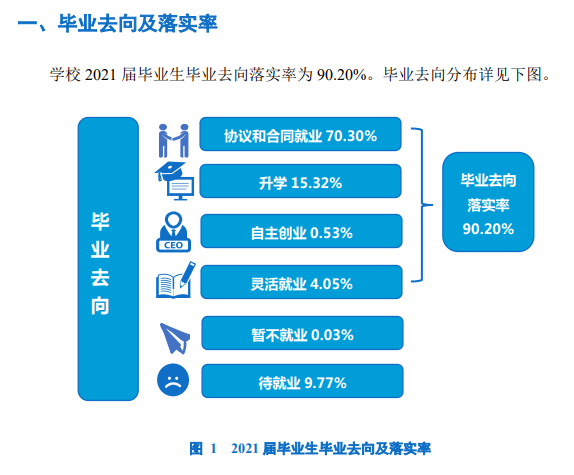 <a href=https://www.211g.cn/tag/wuhan.html target=_blank class=infotextkey>武汉</a><a href=https://www.211g.cn/tag/gongcheng.html target=_blank class=infotextkey>工程</a><a href=https://www.211g.cn/tag/keji.html target=_blank class=infotextkey>科技</a><a href=https://www.211g.cn/tag/xueyuan.html target=_blank class=infotextkey>学院</a>就业率及就业<a href=https://www.211g.cn/tag/qianjing.html target=_blank class=infotextkey>前景</a><a href=https://www.211g.cn/tag/fenxi.html target=_blank class=infotextkey>分析</a>