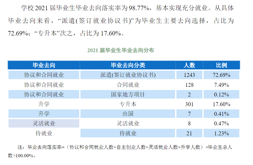 <a href=https://www.211g.cn/tag/shanghai.html target=_blank class=infotextkey>上海</a>出版印刷<a href=https://www.211g.cn/tag/gaodong.html target=_blank class=infotextkey>高等</a>专科<a href=https://www.211g.cn/tag/xuexiao.html target=_blank class=infotextkey>学校</a>就业率及就业<a href=https://www.211g.cn/tag/qianjing.html target=_blank class=infotextkey>前景</a><a href=https://www.211g.cn/tag/fenxi.html target=_blank class=infotextkey>分析</a>
