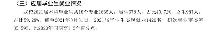 仰恩<a href=https://www.211g.cn/tag/daxue.html target=_blank class=infotextkey>大学</a>2021届就业率