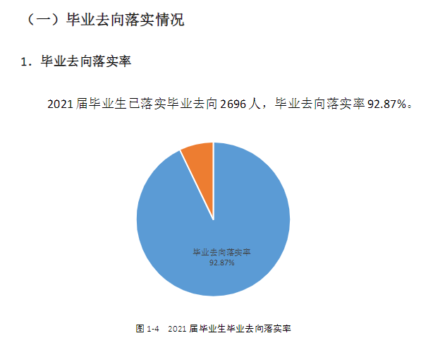 2021届<a href=https://www.211g.cn/tag/tianjin.html target=_blank class=infotextkey>天津</a>轻工<a href=https://www.211g.cn/tag/zhiye.html target=_blank class=infotextkey>职业</a><a href=https://www.211g.cn/tag/jishu.html target=_blank class=infotextkey>技术</a><a href=https://www.211g.cn/tag/xueyuan.html target=_blank class=infotextkey>学院</a>就业<a href=https://www.211g.cn/tag/shuju.html target=_blank class=infotextkey>数据</a>