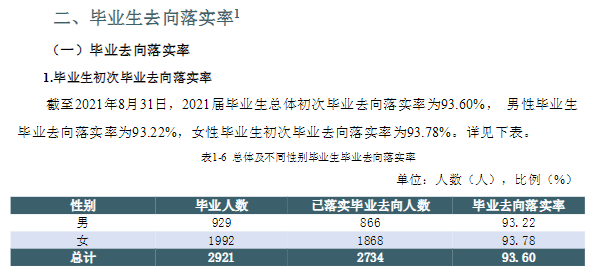 <a href=https://www.211g.cn/tag/tianjin.html target=_blank class=infotextkey>天津</a>商务<a href=https://www.211g.cn/tag/zhiye.html target=_blank class=infotextkey>职业</a><a href=https://www.211g.cn/tag/xueyuan.html target=_blank class=infotextkey>学院</a>就业率及就业<a href=https://www.211g.cn/tag/qianjing.html target=_blank class=infotextkey>前景</a><a href=https://www.211g.cn/tag/fenxi.html target=_blank class=infotextkey>分析</a>