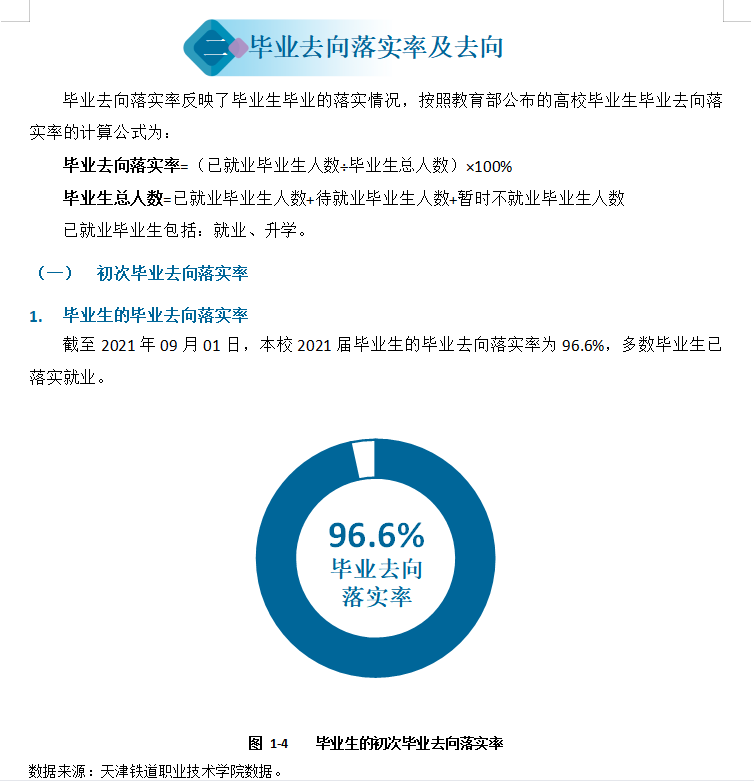 <a href=https://www.211g.cn/tag/tianjin.html target=_blank class=infotextkey>天津</a>铁道<a href=https://www.211g.cn/tag/zhiye.html target=_blank class=infotextkey>职业</a><a href=https://www.211g.cn/tag/jishu.html target=_blank class=infotextkey>技术</a><a href=https://www.211g.cn/tag/xueyuan.html target=_blank class=infotextkey>学院</a>就业率及就业<a href=https://www.211g.cn/tag/qianjing.html target=_blank class=infotextkey>前景</a><a href=https://www.211g.cn/tag/fenxi.html target=_blank class=infotextkey>分析</a>