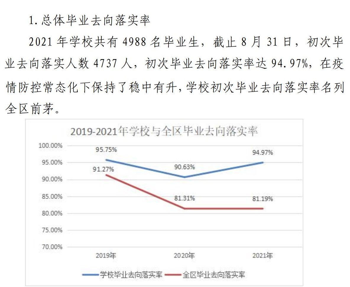 <a href=https://www.211g.cn/tag/guangxi.html target=_blank class=infotextkey>广西</a><a href=https://www.211g.cn/tag/jiaotong.html target=_blank class=infotextkey>交通</a><a href=https://www.211g.cn/tag/zhiye.html target=_blank class=infotextkey>职业</a><a href=https://www.211g.cn/tag/jishu.html target=_blank class=infotextkey>技术</a><a href=https://www.211g.cn/tag/xueyuan.html target=_blank class=infotextkey>学院</a>就业率及就业<a href=https://www.211g.cn/tag/qianjing.html target=_blank class=infotextkey>前景</a><a href=https://www.211g.cn/tag/fenxi.html target=_blank class=infotextkey>分析</a>