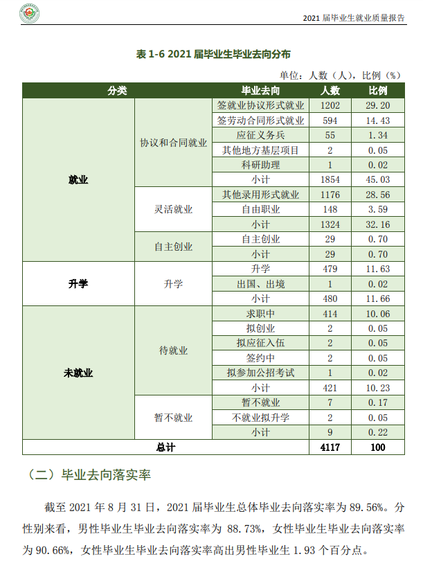 <a href=https://www.211g.cn/tag/hunan.html target=_blank class=infotextkey>湖南</a>生物机电<a href=https://www.211g.cn/tag/zhiye.html target=_blank class=infotextkey>职业</a><a href=https://www.211g.cn/tag/jishu.html target=_blank class=infotextkey>技术</a><a href=https://www.211g.cn/tag/xueyuan.html target=_blank class=infotextkey>学院</a>就业率<a href=https://www.211g.cn/tag/shuju.html target=_blank class=infotextkey>数据</a>