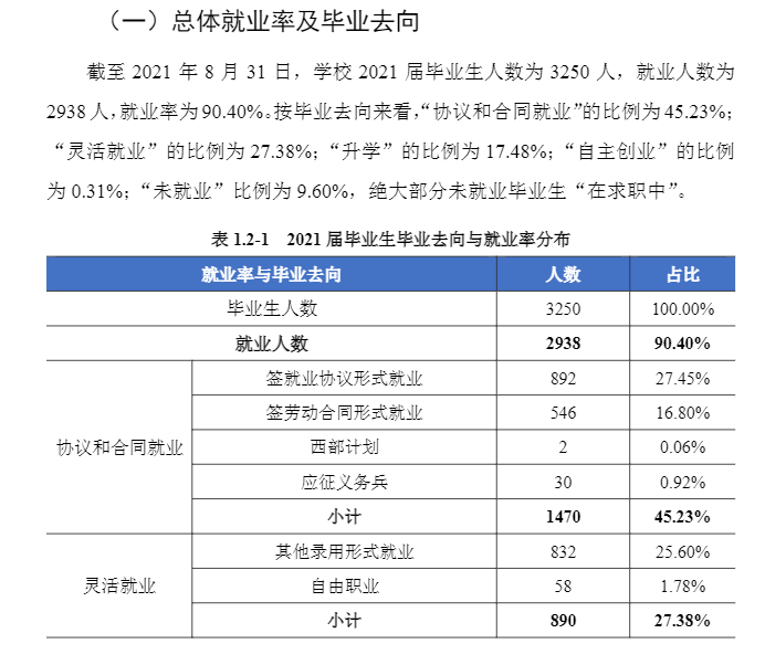 <a href=https://www.211g.cn/tag/hunan.html target=_blank class=infotextkey>湖南</a>商务<a href=https://www.211g.cn/tag/zhiye.html target=_blank class=infotextkey>职业</a><a href=https://www.211g.cn/tag/jishu.html target=_blank class=infotextkey>技术</a><a href=https://www.211g.cn/tag/xueyuan.html target=_blank class=infotextkey>学院</a>就业<a href=https://www.211g.cn/tag/shuju.html target=_blank class=infotextkey>数据</a><a href=https://www.211g.cn/tag/fenxi.html target=_blank class=infotextkey>分析</a>
