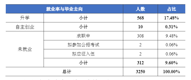 <a href=https://www.211g.cn/tag/hunan.html target=_blank class=infotextkey>湖南</a>商务<a href=https://www.211g.cn/tag/zhiye.html target=_blank class=infotextkey>职业</a><a href=https://www.211g.cn/tag/jishu.html target=_blank class=infotextkey>技术</a><a href=https://www.211g.cn/tag/xueyuan.html target=_blank class=infotextkey>学院</a>就业率和<a href=https://www.211g.cn/tag/qianjing.html target=_blank class=infotextkey>前景</a>