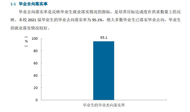 <a href=https://www.211g.cn/tag/zhongqing.html target=_blank class=infotextkey>重庆</a><a href=https://www.211g.cn/tag/qingnian.html target=_blank class=infotextkey>青年</a><a href=https://www.211g.cn/tag/zhiye.html target=_blank class=infotextkey>职业</a><a href=https://www.211g.cn/tag/jishu.html target=_blank class=infotextkey>技术</a><a href=https://www.211g.cn/tag/xueyuan.html target=_blank class=infotextkey>学院</a>就业率及就业<a href=https://www.211g.cn/tag/qianjing.html target=_blank class=infotextkey>前景</a>怎么样