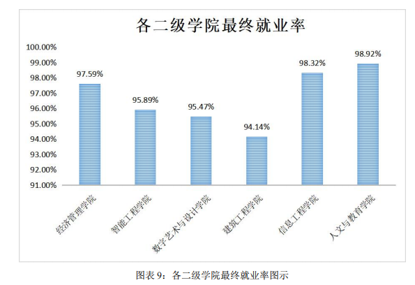 广州南洋理工<a href=https://www.211g.cn/tag/zhiye.html target=_blank class=infotextkey>职业</a><a href=https://www.211g.cn/tag/xueyuan.html target=_blank class=infotextkey>学院</a>就业率及就业<a href=https://www.211g.cn/tag/qianjing.html target=_blank class=infotextkey>前景</a><a href=https://www.211g.cn/tag/fenxi.html target=_blank class=infotextkey>分析</a>