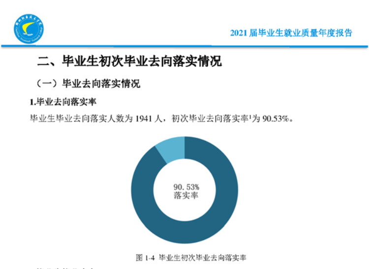 郴州<a href=https://www.211g.cn/tag/zhiye.html target=_blank class=infotextkey>职业</a><a href=https://www.211g.cn/tag/jishu.html target=_blank class=infotextkey>技术</a><a href=https://www.211g.cn/tag/xueyuan.html target=_blank class=infotextkey>学院</a>就业率及就业<a href=https://www.211g.cn/tag/qianjing.html target=_blank class=infotextkey>前景</a><a href=https://www.211g.cn/tag/fenxi.html target=_blank class=infotextkey>分析</a>