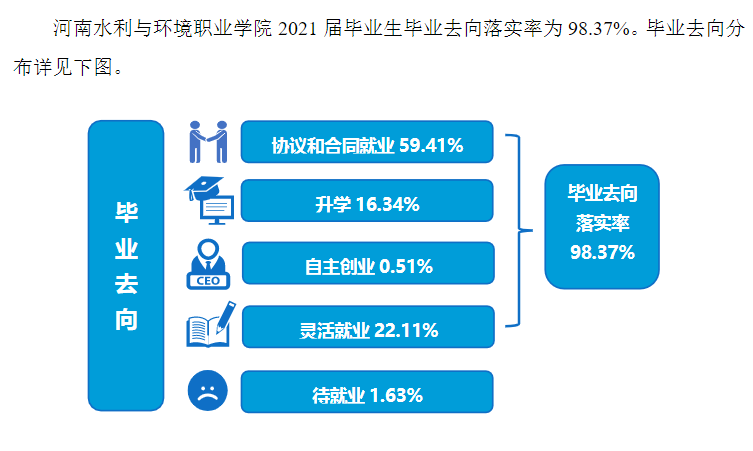 <a href=https://www.211g.cn/tag/henan.html target=_blank class=infotextkey>河南</a>水利与环境<a href=https://www.211g.cn/tag/zhiye.html target=_blank class=infotextkey>职业</a><a href=https://www.211g.cn/tag/xueyuan.html target=_blank class=infotextkey>学院</a>2021届就业率图表