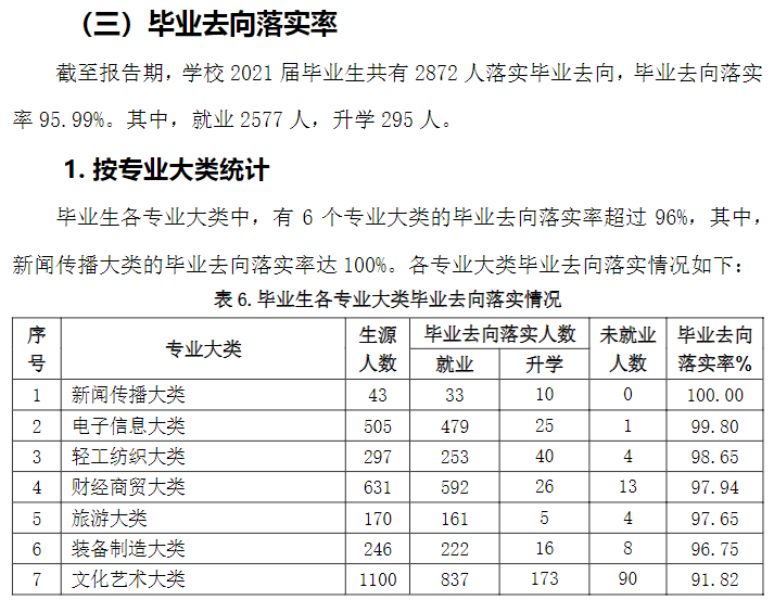 <a href=https://www.211g.cn/tag/shandong.html target=_blank class=infotextkey>山东</a>服装<a href=https://www.211g.cn/tag/zhiye.html target=_blank class=infotextkey>职业</a><a href=https://www.211g.cn/tag/xueyuan.html target=_blank class=infotextkey>学院</a>就业率及就业<a href=https://www.211g.cn/tag/qianjing.html target=_blank class=infotextkey>前景</a><a href=https://www.211g.cn/tag/fenxi.html target=_blank class=infotextkey>分析</a>