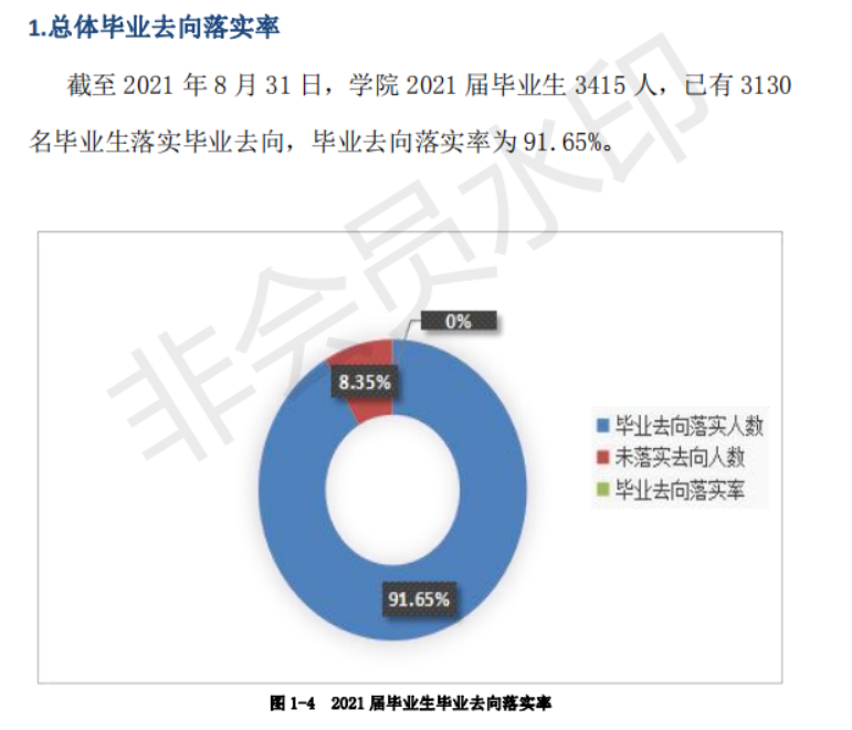 长沙南方<a href=https://www.211g.cn/tag/zhiye.html target=_blank class=infotextkey>职业</a><a href=https://www.211g.cn/tag/xueyuan.html target=_blank class=infotextkey>学院</a>2021年就业<a href=https://www.211g.cn/tag/qingkuang.html target=_blank class=infotextkey>情况</a>