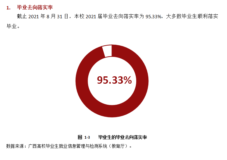 2021届<a href=https://www.211g.cn/tag/guangxi.html target=_blank class=infotextkey>广西</a><a href=https://www.211g.cn/tag/youer.html target=_blank class=infotextkey>幼儿</a><a href=https://www.211g.cn/tag/shifan.html target=_blank class=infotextkey>师范</a><a href=https://www.211g.cn/tag/gaodong.html target=_blank class=infotextkey>高等</a>专科<a href=https://www.211g.cn/tag/xuexiao.html target=_blank class=infotextkey>学校</a>就业率图