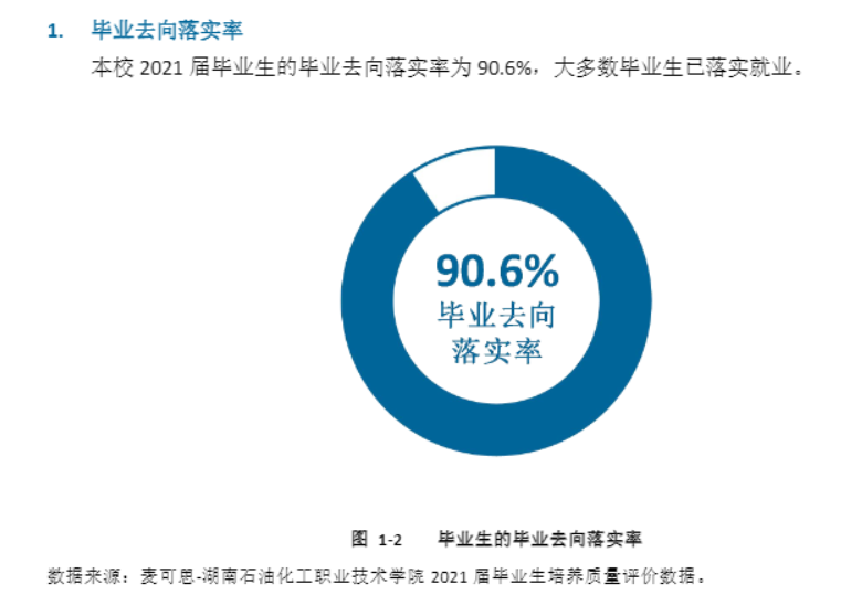 <a href=https://www.211g.cn/tag/hunan.html target=_blank class=infotextkey>湖南</a>石油<a href=https://www.211g.cn/tag/huagong.html target=_blank class=infotextkey>化工</a><a href=https://www.211g.cn/tag/zhiye.html target=_blank class=infotextkey>职业</a><a href=https://www.211g.cn/tag/jishu.html target=_blank class=infotextkey>技术</a><a href=https://www.211g.cn/tag/xueyuan.html target=_blank class=infotextkey>学院</a>就业率及就业<a href=https://www.211g.cn/tag/qianjing.html target=_blank class=infotextkey>前景</a><a href=https://www.211g.cn/tag/fenxi.html target=_blank class=infotextkey>分析</a>