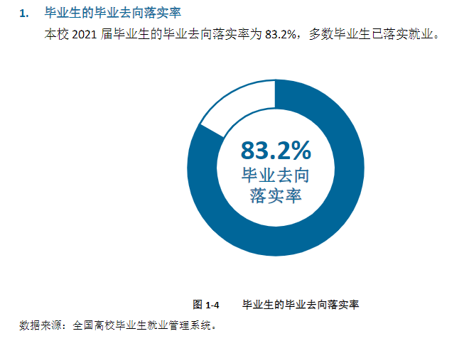 2021届毕业生就业<a href=https://www.211g.cn/tag/qingkuang.html target=_blank class=infotextkey>情况</a>
