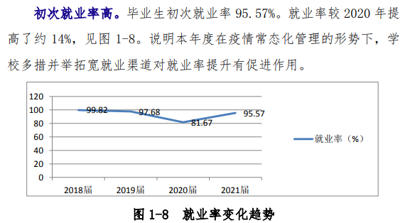<a href=https://www.211g.cn/tag/linian.html target=_blank class=infotextkey>历年</a><a href=https://www.211g.cn/tag/shandong.html target=_blank class=infotextkey>山东</a><a href=https://www.211g.cn/tag/zhongyi.html target=_blank class=infotextkey>中医</a>药<a href=https://www.211g.cn/tag/gaodong.html target=_blank class=infotextkey>高等</a>专科<a href=https://www.211g.cn/tag/xuexiao.html target=_blank class=infotextkey>学校</a>就业率