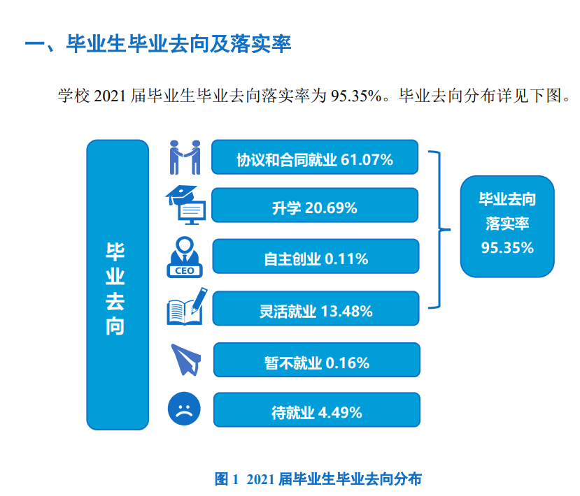 <a href=https://www.211g.cn/tag/sichuan.html target=_blank class=infotextkey>四川</a>水利<a href=https://www.211g.cn/tag/zhiye.html target=_blank class=infotextkey>职业</a><a href=https://www.211g.cn/tag/jishu.html target=_blank class=infotextkey>技术</a><a href=https://www.211g.cn/tag/xueyuan.html target=_blank class=infotextkey>学院</a>就业率及就业<a href=https://www.211g.cn/tag/qianjing.html target=_blank class=infotextkey>前景</a>概况