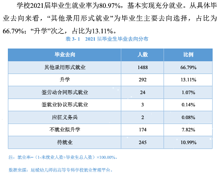 运城<a href=https://www.211g.cn/tag/youer.html target=_blank class=infotextkey>幼儿</a><a href=https://www.211g.cn/tag/shifan.html target=_blank class=infotextkey>师范</a><a href=https://www.211g.cn/tag/gaodong.html target=_blank class=infotextkey>高等</a>专科<a href=https://www.211g.cn/tag/xuexiao.html target=_blank class=infotextkey>学校</a>就业率及就业<a href=https://www.211g.cn/tag/qianjing.html target=_blank class=infotextkey>前景</a>怎么样