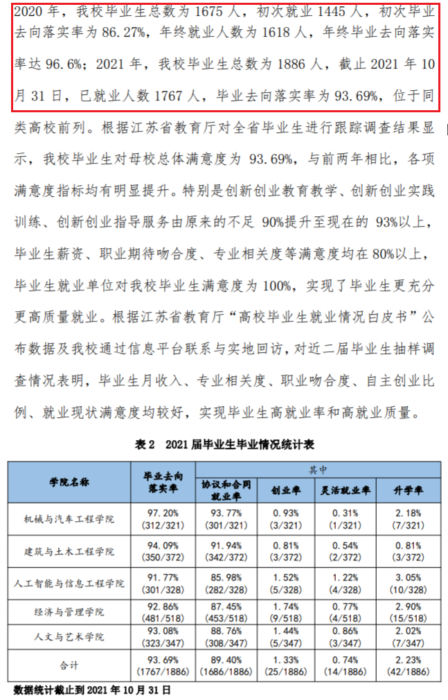 金肯<a href=https://www.211g.cn/tag/zhiye.html target=_blank class=infotextkey>职业</a><a href=https://www.211g.cn/tag/jishu.html target=_blank class=infotextkey>技术</a><a href=https://www.211g.cn/tag/xueyuan.html target=_blank class=infotextkey>学院</a>就业率及就业<a href=https://www.211g.cn/tag/qianjing.html target=_blank class=infotextkey>前景</a>概况