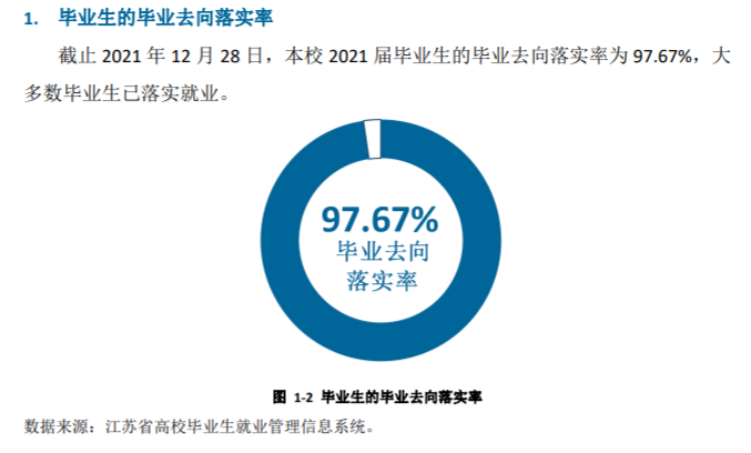 <a href=https://www.211g.cn/tag/jiangsu.html target=_blank class=infotextkey>江苏</a>安全<a href=https://www.211g.cn/tag/jishu.html target=_blank class=infotextkey>技术</a><a href=https://www.211g.cn/tag/zhiye.html target=_blank class=infotextkey>职业</a><a href=https://www.211g.cn/tag/xueyuan.html target=_blank class=infotextkey>学院</a>就业率及就业<a href=https://www.211g.cn/tag/qianjing.html target=_blank class=infotextkey>前景</a><a href=https://www.211g.cn/tag/fenxi.html target=_blank class=infotextkey>分析</a>