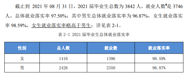 滁州<a href=https://www.211g.cn/tag/zhiye.html target=_blank class=infotextkey>职业</a><a href=https://www.211g.cn/tag/jishu.html target=_blank class=infotextkey>技术</a><a href=https://www.211g.cn/tag/xueyuan.html target=_blank class=infotextkey>学院</a>就业率及就业<a href=https://www.211g.cn/tag/qianjing.html target=_blank class=infotextkey>前景</a>