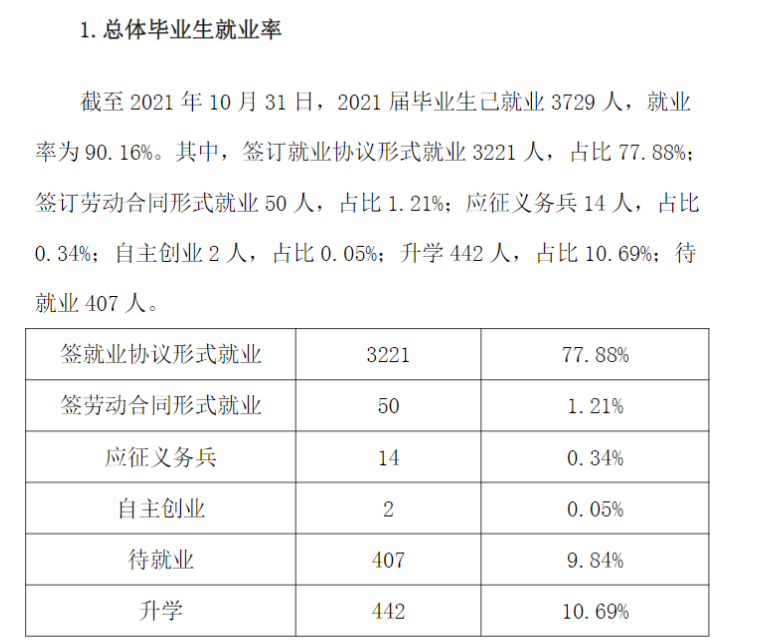 <a href=https://www.211g.cn/tag/sichuan.html target=_blank class=infotextkey>四川</a><a href=https://www.211g.cn/tag/changjiang.html target=_blank class=infotextkey>长江</a><a href=https://www.211g.cn/tag/zhiye.html target=_blank class=infotextkey>职业</a><a href=https://www.211g.cn/tag/xueyuan.html target=_blank class=infotextkey>学院</a>就业<a href=https://www.211g.cn/tag/qingkuang.html target=_blank class=infotextkey>情况</a>及未来发展