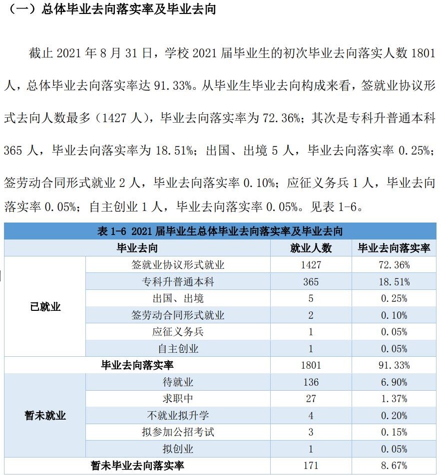 2021届就业率<a href=https://www.211g.cn/tag/shuju.html target=_blank class=infotextkey>数据</a>