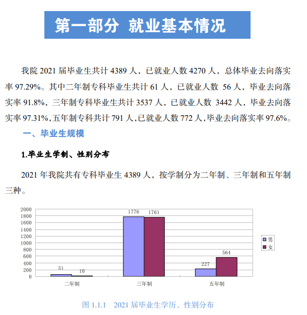 唐山<a href=https://www.211g.cn/tag/zhiye.html target=_blank class=infotextkey>职业</a><a href=https://www.211g.cn/tag/jishu.html target=_blank class=infotextkey>技术</a><a href=https://www.211g.cn/tag/xueyuan.html target=_blank class=infotextkey>学院</a>就业率及就业<a href=https://www.211g.cn/tag/qianjing.html target=_blank class=infotextkey>前景</a>怎么样