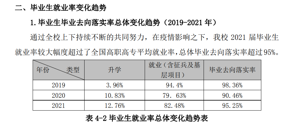 邢台医<a href=https://www.211g.cn/tag/xueyuan.html target=_blank class=infotextkey>学院</a>2021年就业率