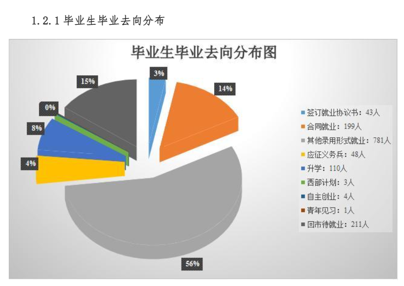 唐山<a href=https://www.211g.cn/tag/keji.html target=_blank class=infotextkey>科技</a><a href=https://www.211g.cn/tag/zhiye.html target=_blank class=infotextkey>职业</a><a href=https://www.211g.cn/tag/jishu.html target=_blank class=infotextkey>技术</a><a href=https://www.211g.cn/tag/xueyuan.html target=_blank class=infotextkey>学院</a>就业率及就业<a href=https://www.211g.cn/tag/qianjing.html target=_blank class=infotextkey>前景</a><a href=https://www.211g.cn/tag/fenxi.html target=_blank class=infotextkey>分析</a>