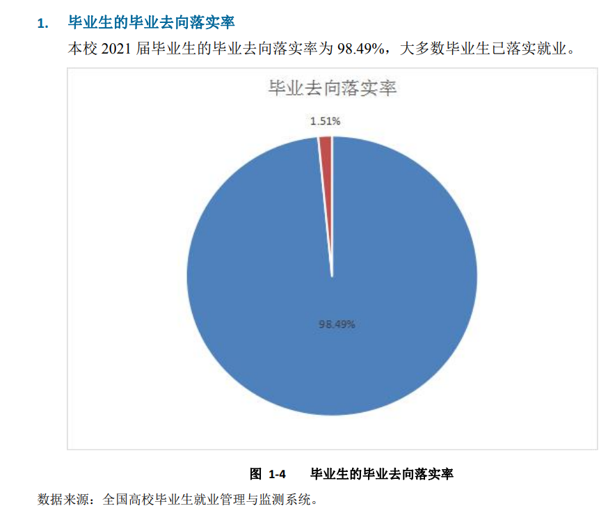 沧州<a href=https://www.211g.cn/tag/yixue.html target=_blank class=infotextkey>医学</a><a href=https://www.211g.cn/tag/gaodong.html target=_blank class=infotextkey>高等</a>专科<a href=https://www.211g.cn/tag/xuexiao.html target=_blank class=infotextkey>学校</a>2021届就业<a href=https://www.211g.cn/tag/qingkuang.html target=_blank class=infotextkey>情况</a>