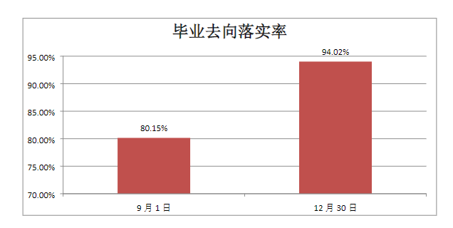 <a href=https://www.211g.cn/tag/hebei.html target=_blank class=infotextkey>河北</a>女子<a href=https://www.211g.cn/tag/zhiye.html target=_blank class=infotextkey>职业</a><a href=https://www.211g.cn/tag/jishu.html target=_blank class=infotextkey>技术</a><a href=https://www.211g.cn/tag/xueyuan.html target=_blank class=infotextkey>学院</a>就业率及就业<a href=https://www.211g.cn/tag/qianjing.html target=_blank class=infotextkey>前景</a><a href=https://www.211g.cn/tag/fenxi.html target=_blank class=infotextkey>分析</a>