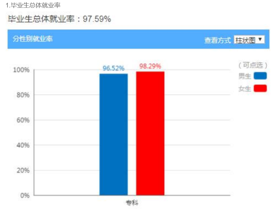 天府新区航空旅游<a href=https://www.211g.cn/tag/zhiye.html target=_blank class=infotextkey>职业</a><a href=https://www.211g.cn/tag/xueyuan.html target=_blank class=infotextkey>学院</a>2021年就业<a href=https://www.211g.cn/tag/shuju.html target=_blank class=infotextkey>数据</a>