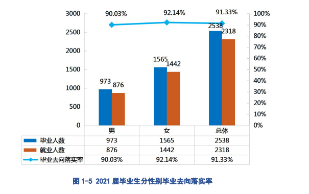 <a href=https://www.211g.cn/tag/guizhou.html target=_blank class=infotextkey>贵州</a><a href=https://www.211g.cn/tag/dianzi.html target=_blank class=infotextkey>电子</a>商务<a href=https://www.211g.cn/tag/zhiye.html target=_blank class=infotextkey>职业</a><a href=https://www.211g.cn/tag/jishu.html target=_blank class=infotextkey>技术</a><a href=https://www.211g.cn/tag/xueyuan.html target=_blank class=infotextkey>学院</a>就业<a href=https://www.211g.cn/tag/qingkuang.html target=_blank class=infotextkey>情况</a>及发展<a href=https://www.211g.cn/tag/qianjing.html target=_blank class=infotextkey>前景</a>