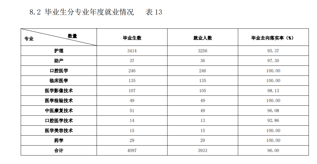 承德护理<a href=https://www.211g.cn/tag/zhiye.html target=_blank class=infotextkey>职业</a><a href=https://www.211g.cn/tag/xueyuan.html target=_blank class=infotextkey>学院</a>就业率及就业<a href=https://www.211g.cn/tag/qianjing.html target=_blank class=infotextkey>前景</a><a href=https://www.211g.cn/tag/fenxi.html target=_blank class=infotextkey>分析</a>