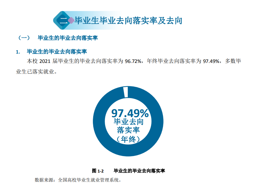 2021届就业率