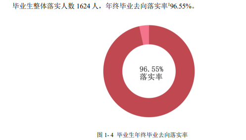 <a href=https://www.211g.cn/tag/guizhou.html target=_blank class=infotextkey>贵州</a>经贸<a href=https://www.211g.cn/tag/zhiye.html target=_blank class=infotextkey>职业</a><a href=https://www.211g.cn/tag/jishu.html target=_blank class=infotextkey>技术</a><a href=https://www.211g.cn/tag/xueyuan.html target=_blank class=infotextkey>学院</a>2021届就业<a href=https://www.211g.cn/tag/qingkuang.html target=_blank class=infotextkey>情况</a>