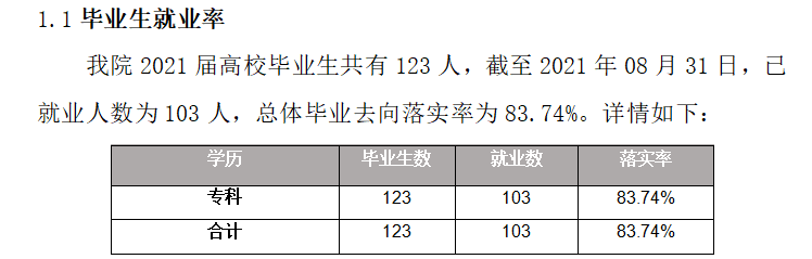 <a href=https://www.211g.cn/tag/neimenggu.html target=_blank class=infotextkey>内蒙古</a><a href=https://www.211g.cn/tag/tiyu.html target=_blank class=infotextkey>体育</a><a href=https://www.211g.cn/tag/zhiye.html target=_blank class=infotextkey>职业</a><a href=https://www.211g.cn/tag/xueyuan.html target=_blank class=infotextkey>学院</a>就业率与就业<a href=https://www.211g.cn/tag/qianjing.html target=_blank class=infotextkey>前景</a><a href=https://www.211g.cn/tag/fenxi.html target=_blank class=infotextkey>分析</a>