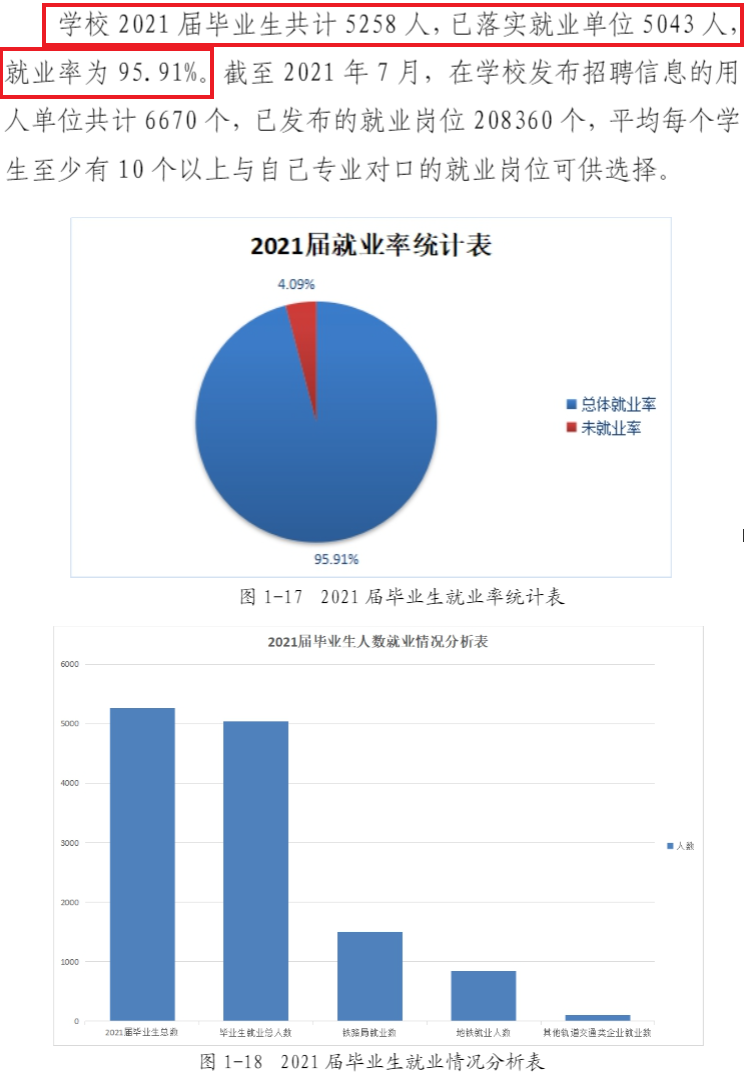 <a href=https://www.211g.cn/tag/shandong.html target=_blank class=infotextkey>山东</a><a href=https://www.211g.cn/tag/zhiye.html target=_blank class=infotextkey>职业</a><a href=https://www.211g.cn/tag/xueyuan.html target=_blank class=infotextkey>学院</a>2021就业率